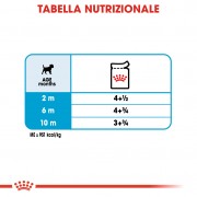 Royal Canin Mini Puppy 85g