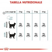 Royal Canin Gatto Hairball Care 2Kg