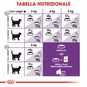 Royal Canin Gatto Sensible 33 2Kg